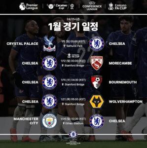 2025년 1월 기준으로 해외 축구 팀 순위
